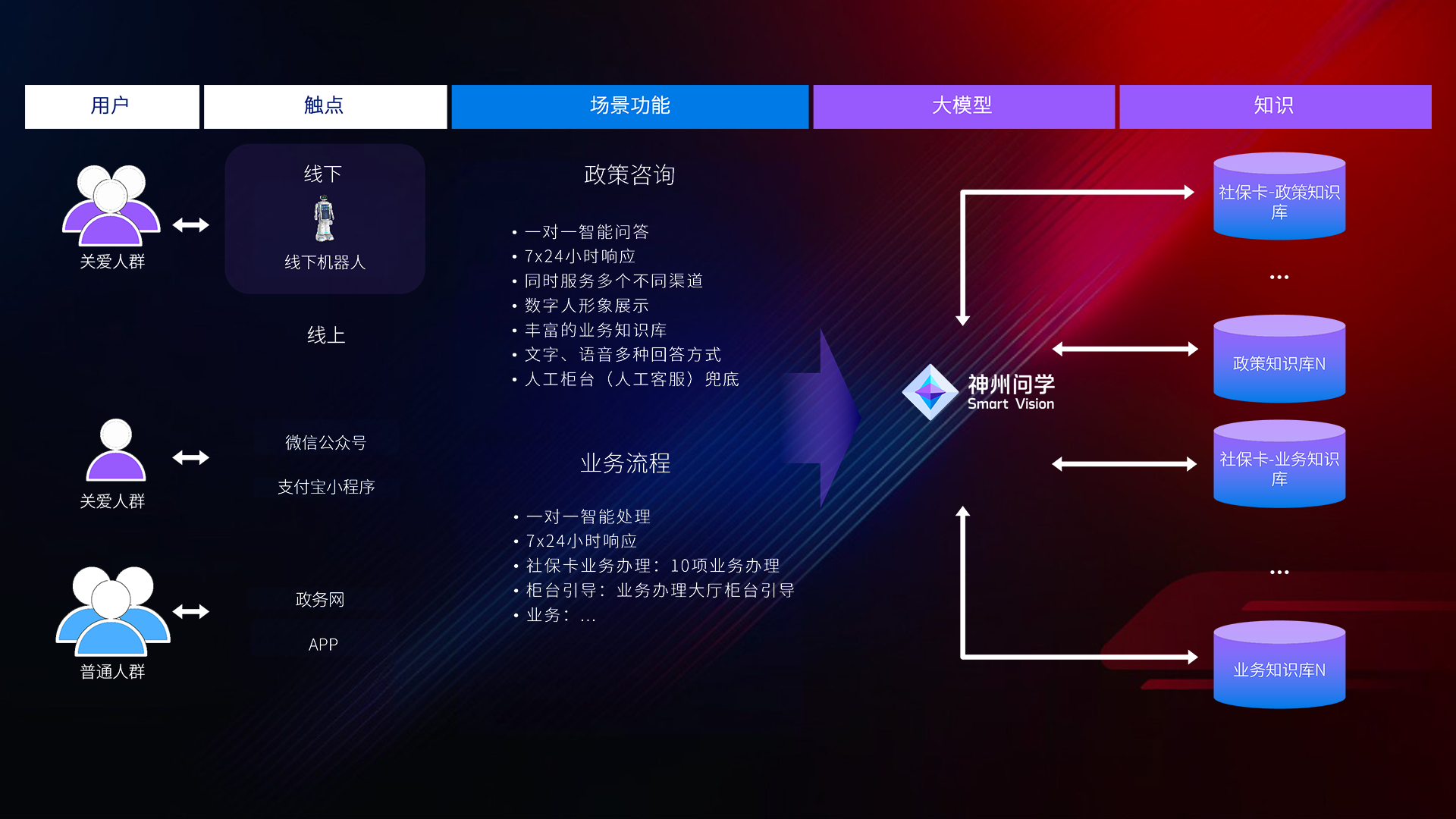 尊龙官方网站首页-(集团)有限公司