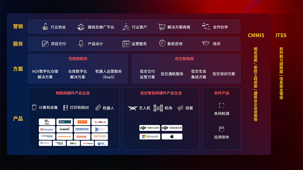 尊龙官方网站首页-(集团)有限公司